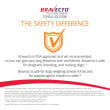 Bravecto Topical Safety